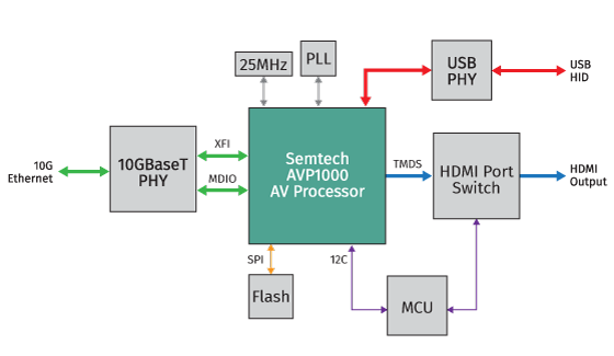 AVP1000-Receiver-KVM-Interactive-01