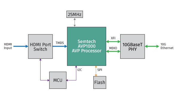 AVP1000-Transmitter-AVP-Matrix-Switch-Interactive-01 (1)