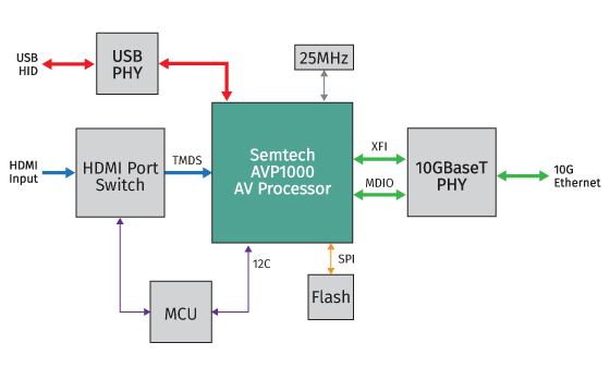 AVP1000-Transmitter-KVM-Interactive-01