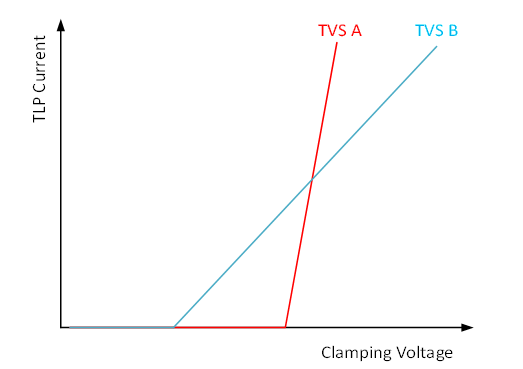 Clamping Voltage