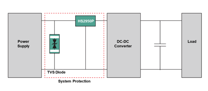 Figure 2. System protection with Semtech’s HS2950P