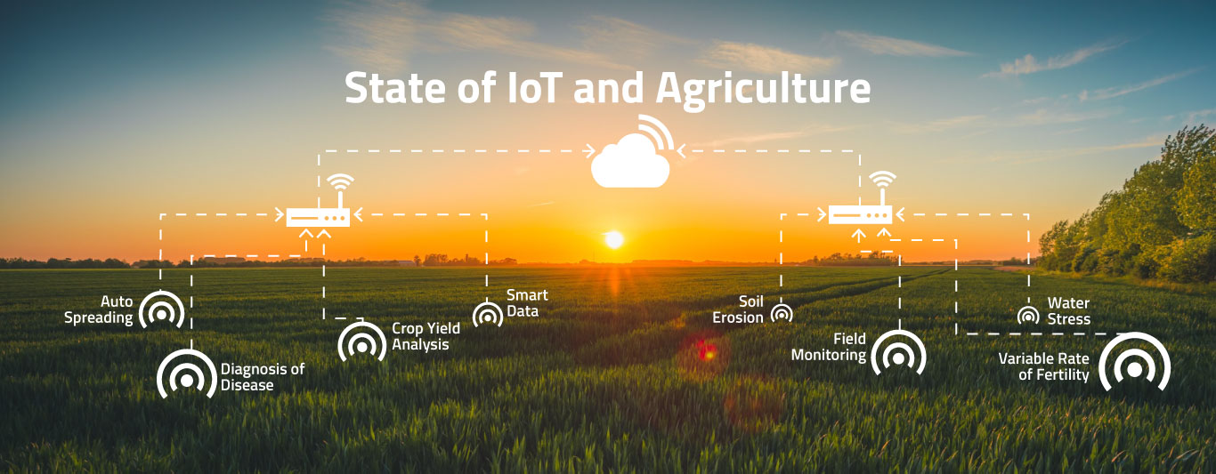 State of Internet of Things and Agriculture