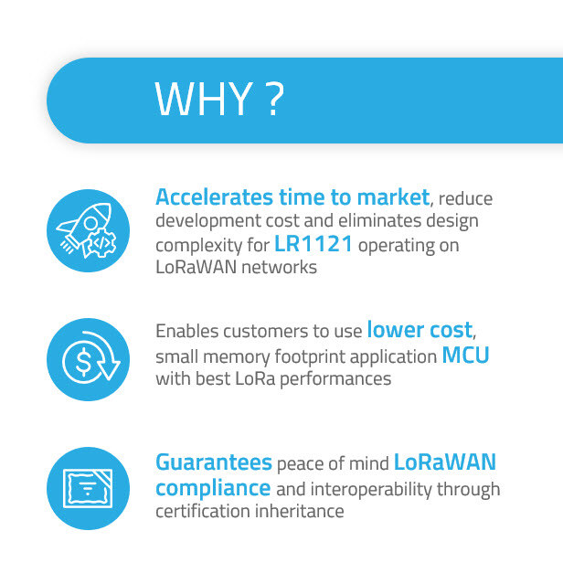 LoRa Basics Modem-E-03