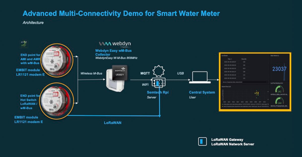 LoRa-BLOG-Electronica India Wrap-up-EmbeddedGraphics-1200x627-3-1