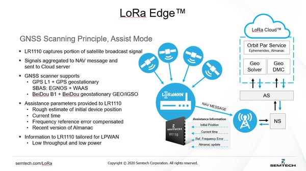LoRa-Edge-Graphic-2