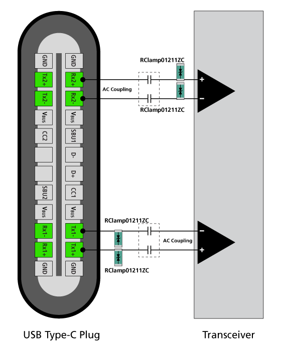 Figure 4. Protection of Tx, Rx lines of USB4 applications