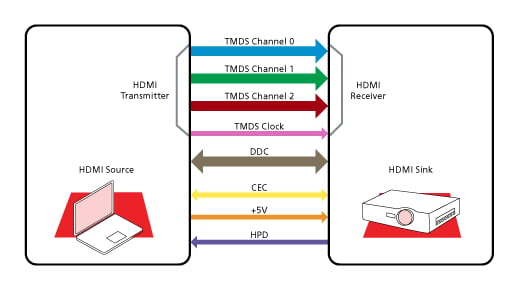 Semtech_Diagram_HDMISystem