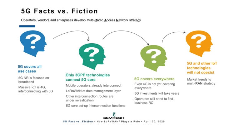 Slide3-fact-vs-fiction