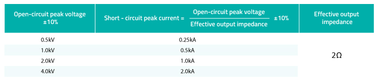 Table1- Relation between peak short circuit current and open circuit voltage
