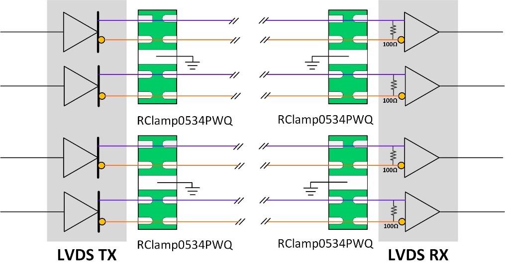 Protection of LVDS Tx/Rx using RClamp0534PWQ