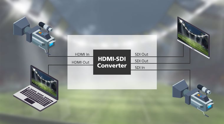 Figure 1. HDMI-SDI converter