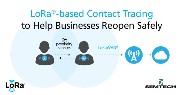 LoRa®を利用した接触追跡で企業の安全な業務再開を支援